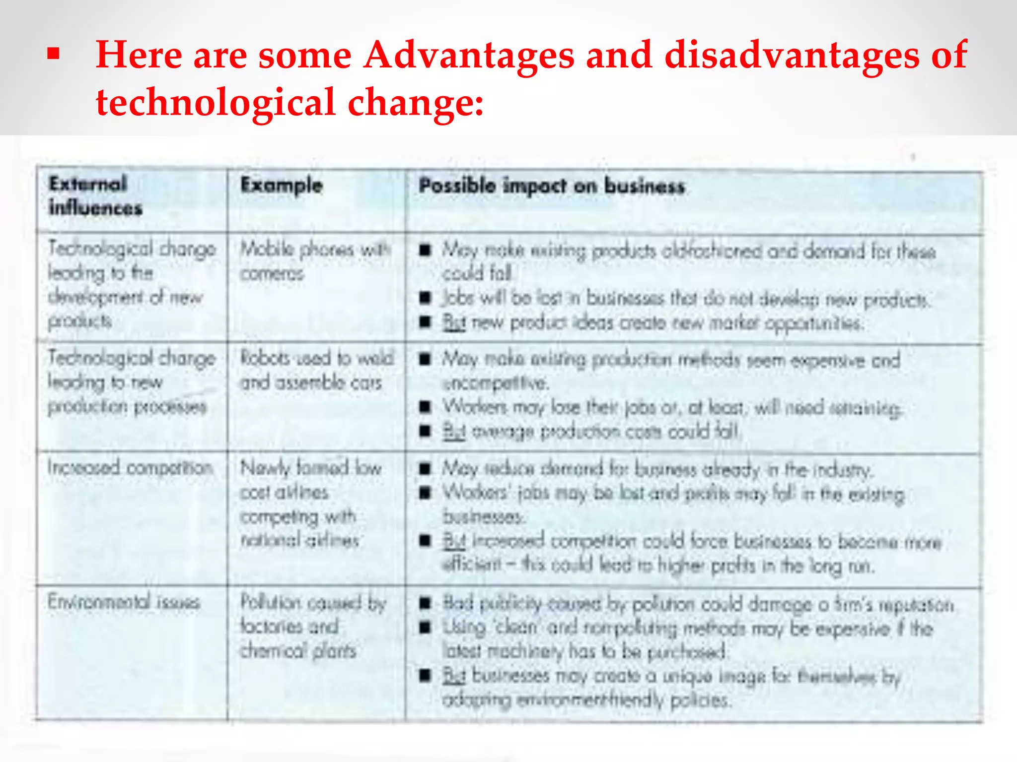 Here are some Advantages and disadvantages of
technological change:
 