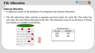 UNIT6FileSystemInterfacepptx__2025_04_17_15_41_47.pptx