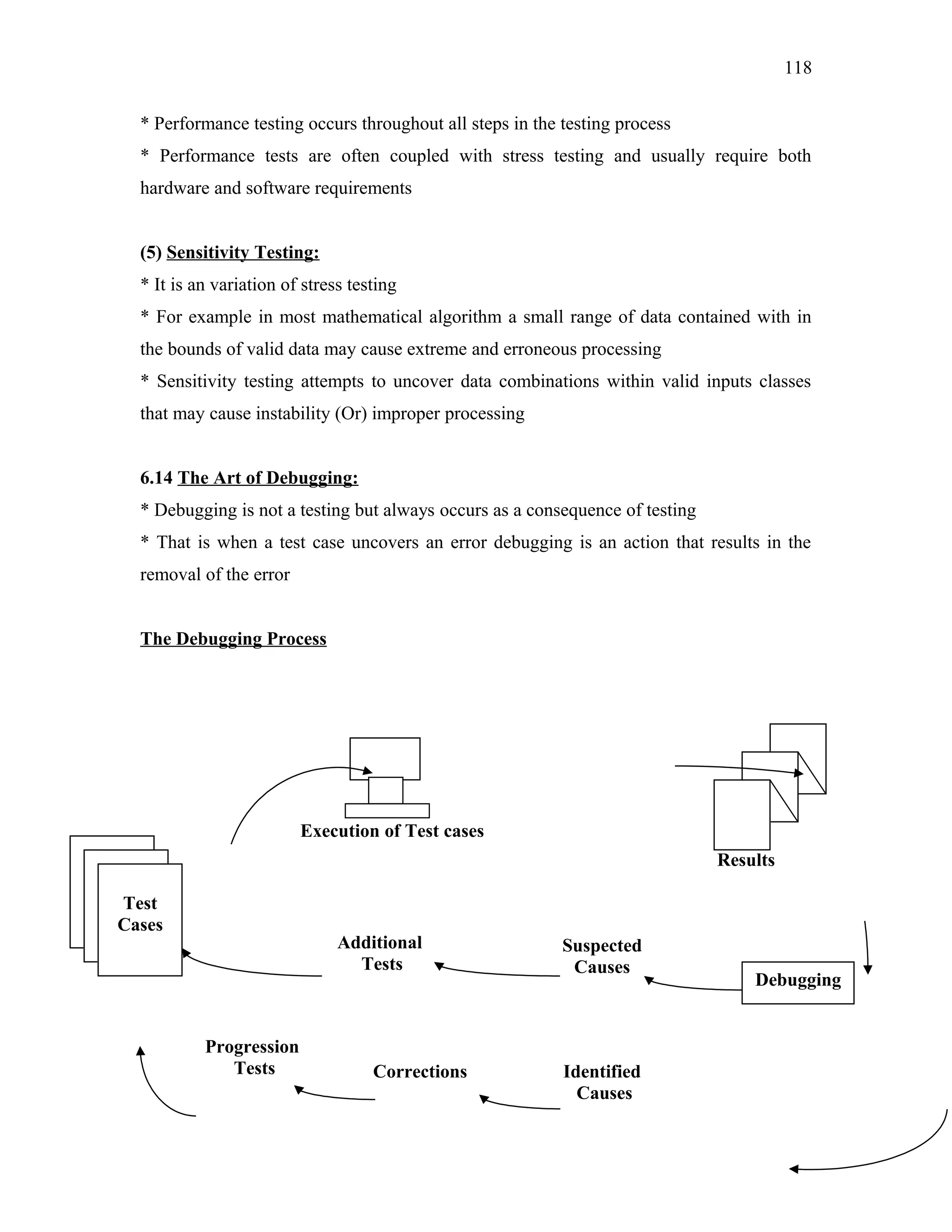 118
* Performance testing occurs throughout all steps in the testing process
* Performance tests are often coupled with stress testing and usually require both
hardware and software requirements
(5) Sensitivity Testing:
* It is an variation of stress testing
* For example in most mathematical algorithm a small range of data contained with in
the bounds of valid data may cause extreme and erroneous processing
* Sensitivity testing attempts to uncover data combinations within valid inputs classes
that may cause instability (Or) improper processing
6.14 The Art of Debugging:
* Debugging is not a testing but always occurs as a consequence of testing
* That is when a test case uncovers an error debugging is an action that results in the
removal of the error
The Debugging Process

Execution of Test cases
Results
Test
Cases

Additional
Tests

Progression
Tests

Corrections

Suspected
Causes

Identified
Causes

Debugging

 