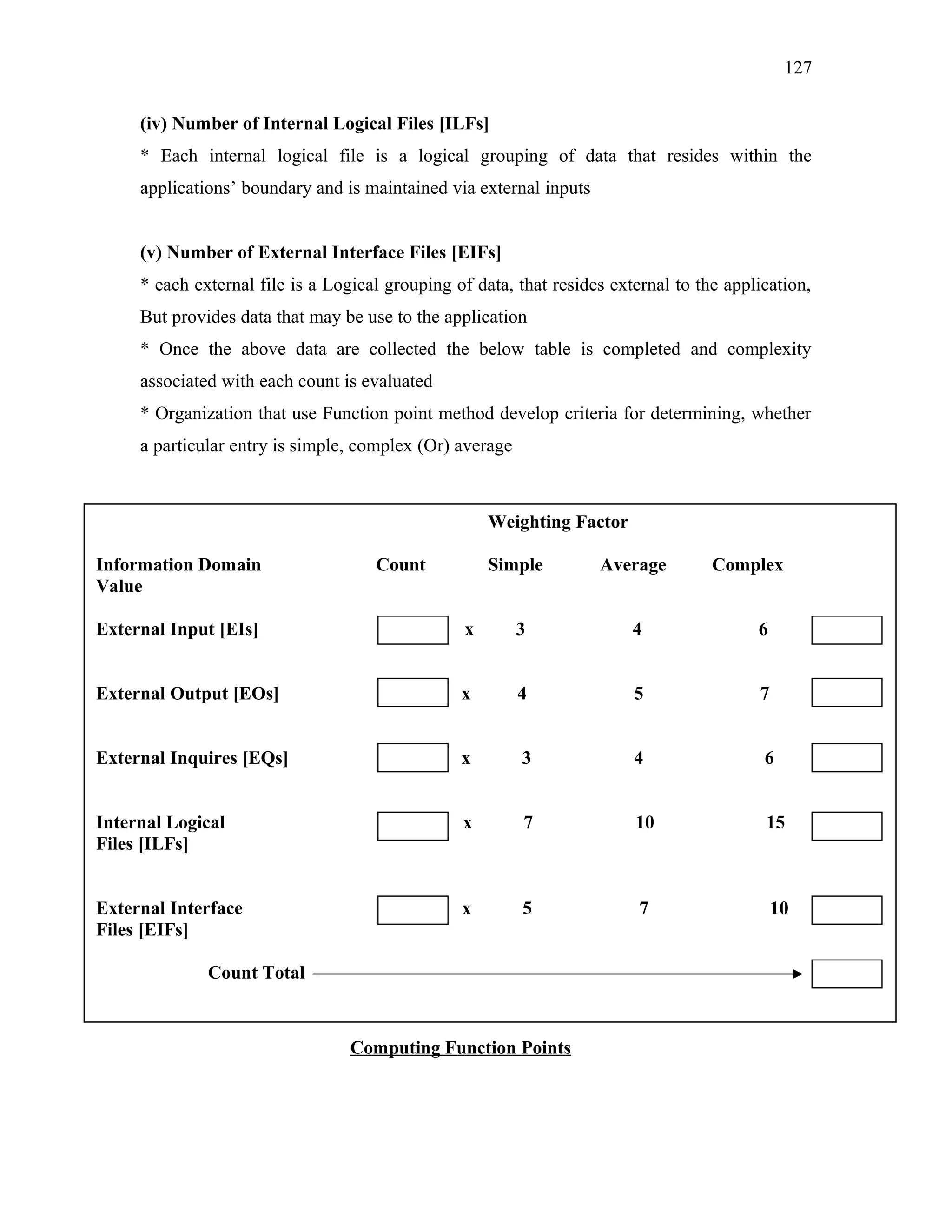 127
(iv) Number of Internal Logical Files [ILFs]
* Each internal logical file is a logical grouping of data that resides within the
applications’ boundary and is maintained via external inputs
(v) Number of External Interface Files [EIFs]
* each external file is a Logical grouping of data, that resides external to the application,
But provides data that may be use to the application
* Once the above data are collected the below table is completed and complexity
associated with each count is evaluated
* Organization that use Function point method develop criteria for determining, whether
a particular entry is simple, complex (Or) average

Weighting Factor
Information Domain
Value

Count

Simple

Average

Complex

External Input [EIs]

x

3

4

6

External Output [EOs]

x

4

5

7

External Inquires [EQs]

x

3

4

6

Internal Logical
Files [ILFs]

x

7

10

15

External Interface
Files [EIFs]

x

5

7

10

Count Total

Computing Function Points

 
