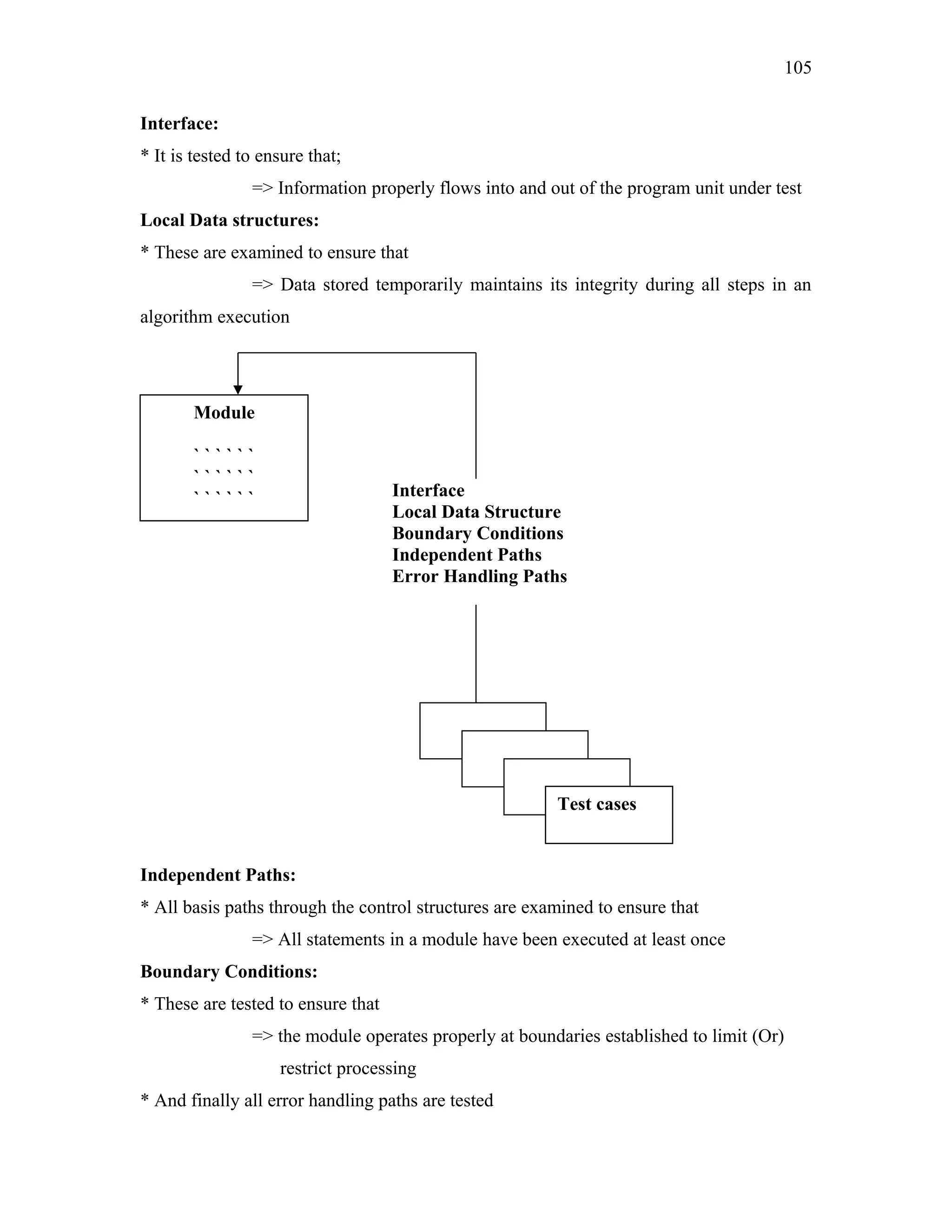 105
Interface:
* It is tested to ensure that;
=> Information properly flows into and out of the program unit under test
Local Data structures:
* These are examined to ensure that
=> Data stored temporarily maintains its integrity during all steps in an
algorithm execution

Module
``````
``````
``````

Interface
Local Data Structure
Boundary Conditions
Independent Paths
Error Handling Paths

Test cases

Independent Paths:
* All basis paths through the control structures are examined to ensure that
=> All statements in a module have been executed at least once
Boundary Conditions:
* These are tested to ensure that
=> the module operates properly at boundaries established to limit (Or)
restrict processing
* And finally all error handling paths are tested

 