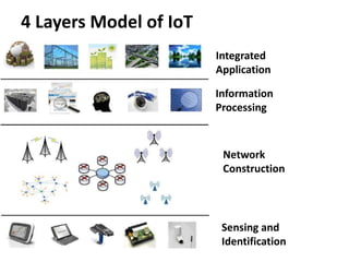 Unit 6 Final ppt (1).ppt