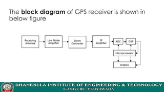 The block diagram of GPS receiver is shown in
below figure
 