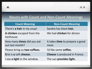 Unit 6 grammar presentation | PPTX