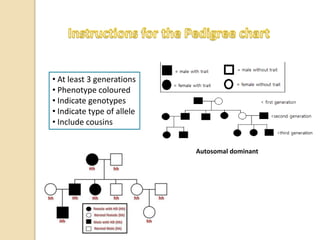 • At least 3 generations
• Phenotype coloured
• Indicate genotypes
• Indicate type of allele
• Include cousins
Autosomal dominant
 