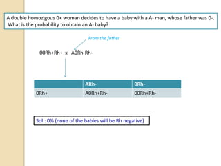 A double homozigous 0+ woman decides to have a baby with a A- man, whose father was 0-.
What is the probability to obtain an A- baby?
00Rh+Rh+ x A0Rh-Rh-
From the father
ARh- 0Rh-
0Rh+ A0Rh+Rh- 00Rh+Rh-
Sol.: 0% (none of the babies will be Rh negative)
 