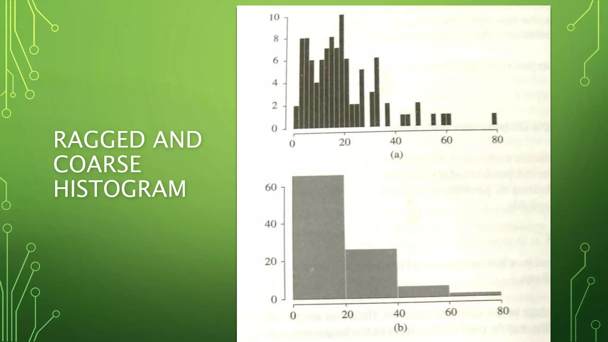 RAGGED AND
COARSE
HISTOGRAM
 