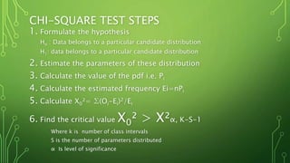 CHI-SQUARE TEST STEPS
1. Formulate the hypothesis
Ho : Data belongs to a particular candidate distribution
H1: data belongs to a particular candidate distribution
2. Estimate the parameters of these distribution
3. Calculate the value of the pdf i.e. Pi
4. Calculate the estimated frequency Ei=nPi
5. Calculate X0²= ∑(Oi-Ei)2/Ei
6. Find the critical value X0² > X²α, K-S-1
Where k is number of class intervals
S is the number of parameters distributed
α Is level of significance
 