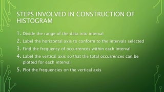 STEPS INVOLVED IN CONSTRUCTION OF
HISTOGRAM
1. Divide the range of the data into interval
2. Label the horizontal axis to conform to the intervals selected
3. Find the frequency of occurrences within each interval
4. Label the vertical axis so that the total occurrences can be
plotted for each interval
5. Plot the frequencies on the vertical axis
 