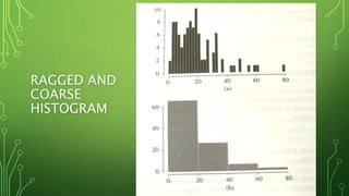 RAGGED AND
COARSE
HISTOGRAM
 