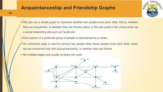 Comprehensive Introduction to Graph Theory and Its Diverse Applications ...