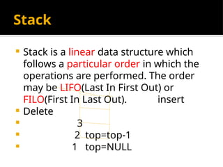 Filo Stack Programing Unit_6_Intro_to_Data Structures in C programming.pptx