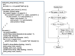 void print_array (int a[ ], int n) {
  int i;
  for (i=0;I < n ; i++) printf("%5d",a[ i ]);
                                                                  Bubble Sort
}
void bubble_sort ( int arr [ ], int n) {
   int pass, current, temp;
                                                              For pass = 1 to N - 1
   for ( pass=1;(pass < n) ;pass++) {
      for ( current=1;current <= n – pass ; current++) {
         if ( arr[ current - 1 ] > arr[ current ] ) {
                temp = arr[ current - 1 ];                    For J = 1 to N - pass
                arr[ current - 1 ] = arr[ current ];
                arr[ current ] = temp;
         }                                                                             T
                                                                A[J–1]>A[J]
      }
   }
}                                                                    F
int main() {                                                                  Temp = A [ J – 1 ]
   int count,num[50],i ;                                                      A[J–1]=A[J]
   printf ("How many elements to be sorted : ");                               A [ J ] = Temp
   scanf ("%d", &count);
   printf("n Enter the elements : nn");
   for ( i = 0; i < count; i++) {
      printf ("num [%d] : ", i ); scanf( "%d", &num[ i ] );
   }
   printf("n Array Before Sorting : nnn");
   print_array ( num, count );
                                                                     Return
   bubble_sort ( num, count);
   printf("nnn Array After Sorting : nnn");
   print_array ( num, count );
}
 