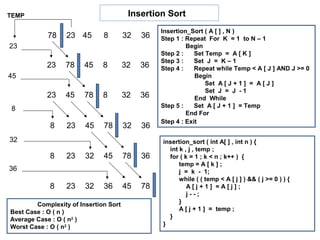 TEMP                                    Insertion Sort
                                                 Insertion_Sort ( A [ ] , N )
            78    23 45       8        32   36   Step 1 : Repeat For K = 1 to N – 1
23                                                        Begin
                                                 Step 2 :    Set Temp = A [ K ]
                                                 Step 3 :    Set J = K – 1
           23     78    45    8        32   36   Step 4 :    Repeat while Temp < A [ J ] AND J >= 0
45                                                           Begin
                                                                 Set A [ J + 1 ] = A [ J ]
                                                                 Set J = J - 1
            23    45    78    8        32   36               End While
                                                 Step 5 :    Set A [ J + 1 ] = Temp
 8
                                                          End For
                                                 Step 4 : Exit
            8     23    45    78       32   36
32                                               insertion_sort ( int A[ ] , int n ) {
                                                   int k , j , temp ;
            8     23    32    45       78   36     for ( k = 1 ; k < n ; k++ ) {
                                                       temp = A [ k ] ;
36                                                     j = k - 1;
                                                       while ( ( temp < A [ j ] ) && ( j >= 0 ) ) {
            8     23    32    36       45   78            A[j+1] =A[j];
                                                          j--;
        Complexity of Insertion Sort                   }
Best Case : O ( n )                                    A [ j + 1 ] = temp ;
Average Case : O ( n2 )                            }
Worst Case : O ( n2 )                            }
 