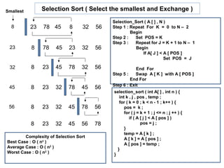 Smallest        Selection Sort ( Select the smallest and Exchange )
                                            Selection_Sort ( A [ ] , N )
  8        23   78 45       8     32   56   Step 1 : Repeat For K = 0 to N – 2
                                                     Begin
                                            Step 2 :   Set POS = K
                                            Step 3 :   Repeat for J = K + 1 to N – 1
 23        8    78    45    23    32   56              Begin
                                                           If A[ J ] < A [ POS ]
                                                                       Set POS = J

 32        8    23    45    78    32   56               End For
                                            Step 5 :    Swap A [ K ] with A [ POS ]
                                                     End For
                                            Step 6 : Exit
 45        8    23    32    78    45   56
                                            selection_sort ( int A[ ] , int n ) {
                                               int k , j , pos , temp ;
                                               for ( k = 0 ; k < n - 1 ; k++ ) {
 56        8    23    32    45    78   56         pos = k ;
                                                  for ( j = k + 1 ; j <= n ; j ++ ) {
                                                     if ( A [ j ] < A [ pos ] )
           8    23    32    45    56   78                   pos = j ;
                                                  }
                                                  temp = A [ k ] ;
        Complexity of Selection Sort              A [ k ] = A [ pos ] ;
Best Case : O ( n2 )
                                                  A [ pos ] = temp ;
Average Case : O ( n2 )                       }
Worst Case : O ( n2 )                       }
 