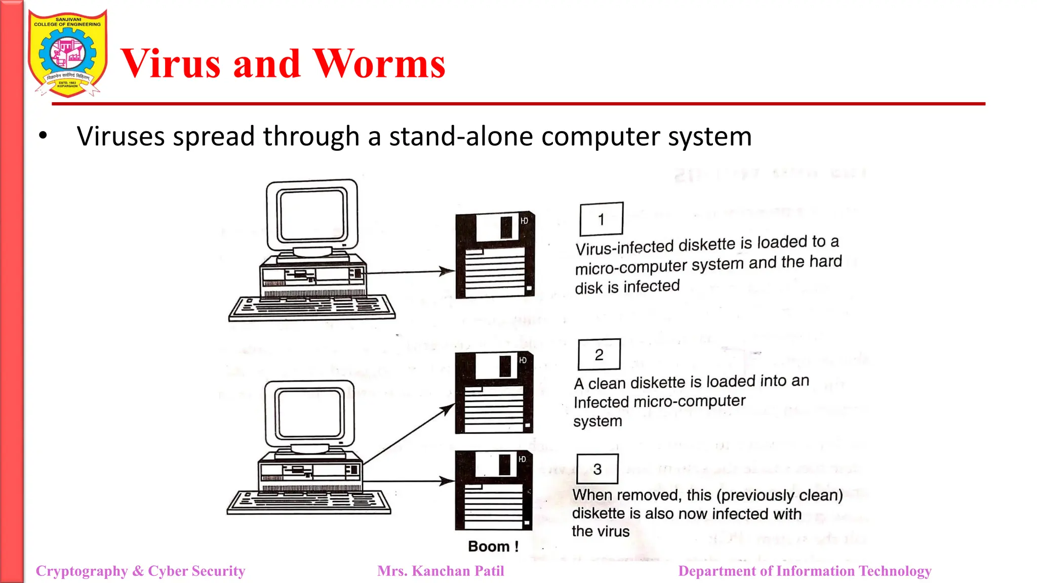 Virus and Worms
• Viruses spread through a stand-alone computer system
Cryptography & Cyber Security Mrs. Kanchan Patil Department of Information Technology
 