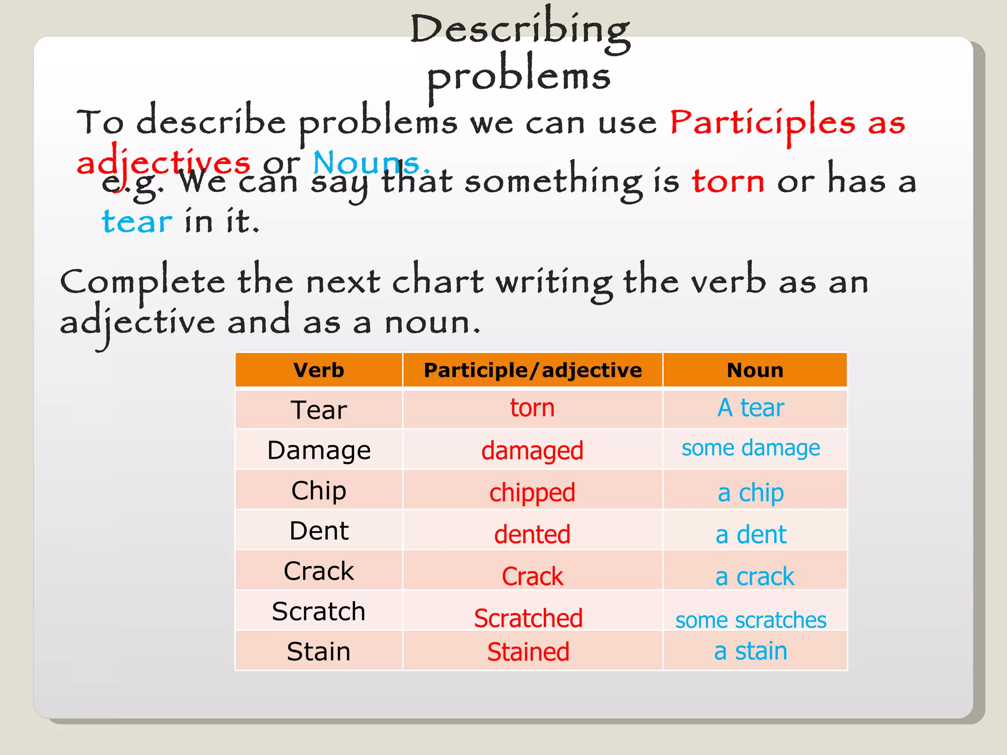 Describing problems To describe problems we can use  Participles as adjectives  or  Nouns. e.g. We can say that something is  torn  or has a  tear  in it. Complete the next chart writing the verb as an adjective and as a noun. torn A tear damaged some damage chipped a chip dented a dent Crack a crack Scratched  some scratches Stained  a stain Verb Participle/adjective Noun Tear Damage Chip Dent Crack Scratch Stain 