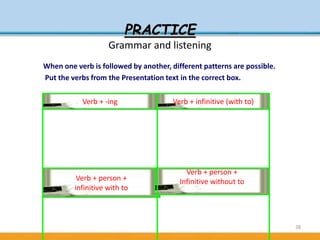 28
PRACTICE
Grammar and listening
When one verb is followed by another, different patterns are possible.
Put the verbs fro...
