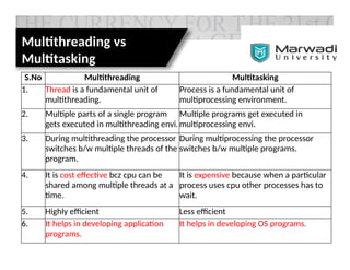 Unit_6_Multithreading.pptxasdfghjklk;vsv | PPTX