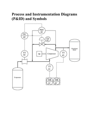 Process and Instrumentation Diagrams
(P&ID) and Symbols
 