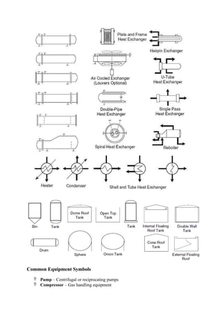 Common Equipment Symbols
 Pump – Centrifugal or reciprocating pumps
 Compressor – Gas handling equipment
 
