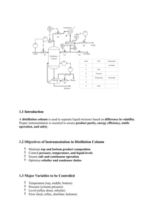 1.1 Introduction
A distillation column is used to separate liquid mixtures based on difference in volatility.
Proper instrumentation is essential to ensure product purity, energy efficiency, stable
operation, and safety.
1.2 Objectives of Instrumentation in Distillation Column
 Maintain top and bottom product composition
 Control pressure, temperature, and liquid levels
 Ensure safe and continuous operation
 Optimize reboiler and condenser duties
1.3 Major Variables to be Controlled
 Temperature (top, middle, bottom)
 Pressure (column pressure)
 Level (reflux drum, reboiler)
 Flow (feed, reflux, distillate, bottoms)
 