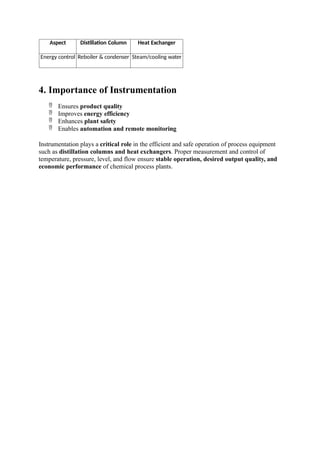 Aspect Distillation Column Heat Exchanger
Energy control Reboiler & condenser Steam/cooling water
4. Importance of Instrumentation
 Ensures product quality
 Improves energy efficiency
 Enhances plant safety
 Enables automation and remote monitoring
Instrumentation plays a critical role in the efficient and safe operation of process equipment
such as distillation columns and heat exchangers. Proper measurement and control of
temperature, pressure, level, and flow ensure stable operation, desired output quality, and
economic performance of chemical process plants.
 