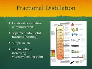 Fractional DistillationCrude oil is a mixture of hydrocarbonsSeparated into useful fractions (refining)Simple in labTop to bottom: increasing viscosity, boiling point