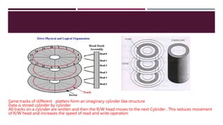 Same tracks of different platters form an imaginary cylinder like structure
Data is stored cylinder by cylinder
All tracks on a cylinder are written and then the R/W head moves to the next Cylinder . This reduces movement
of R/W head and increases the speed of read and write operation
 