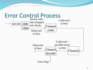 ERROR CONTROL CODING IN DIGITAL COMMUNICATION | PPT