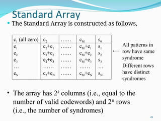 ERROR CONTROL CODING IN DIGITAL COMMUNICATION | PPT
