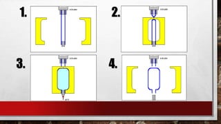Unit 6 part c plastic processing | PDF