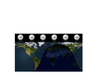 Different times of the day

Light and heat are necessary for life. The Earth gets light
and heat from the Sun. Every day, the Sun rises at dawn
and sets at dusk. At midday the Sun is high in the sky. At
night, the Sun is hidden.
 