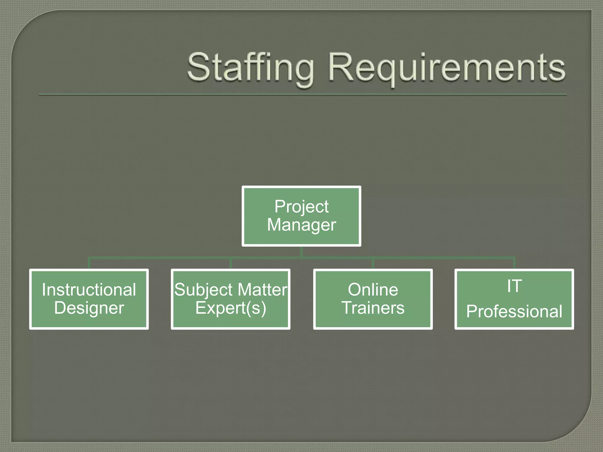 Project
Manager

Instructional
Designer

Subject Matter
Expert(s)

Online
Trainers

IT
Professional

 