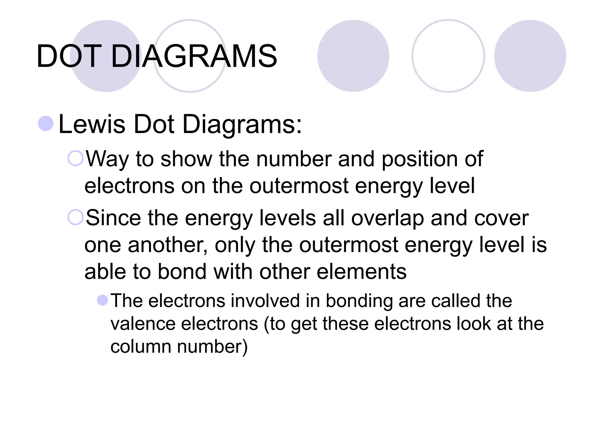 DOT DIAGRAMS
Lewis Dot Diagrams:
Way to show the number and position of
electrons on the outermost energy level
Since the energy levels all overlap and cover
one another, only the outermost energy level is
able to bond with other elements
The electrons involved in bonding are called the
valence electrons (to get these electrons look at the
column number)
 