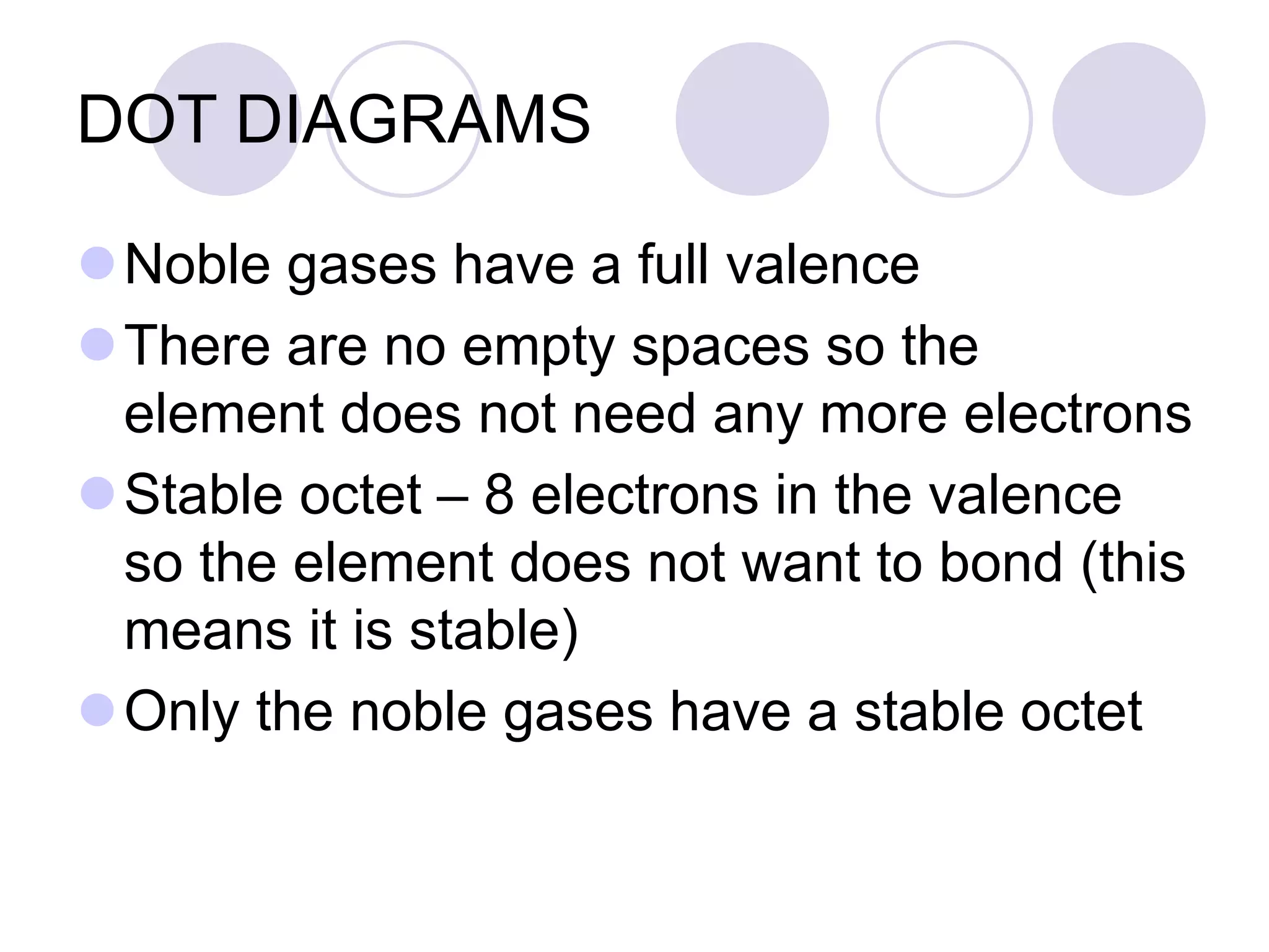 DOT DIAGRAMS
Noble gases have a full valence
There are no empty spaces so the
element does not need any more electrons
Stable octet – 8 electrons in the valence
so the element does not want to bond (this
means it is stable)
Only the noble gases have a stable octet
 