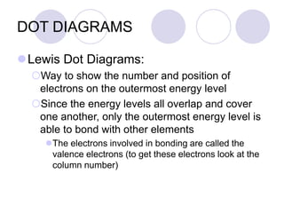 DOT DIAGRAMS
Lewis Dot Diagrams:
Way to show the number and position of
electrons on the outermost energy level
Since the energy levels all overlap and cover
one another, only the outermost energy level is
able to bond with other elements
The electrons involved in bonding are called the
valence electrons (to get these electrons look at the
column number)
 