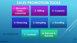 Promotional Tools Notes Unit 6 - Marketing Communication & Promotion | PDF