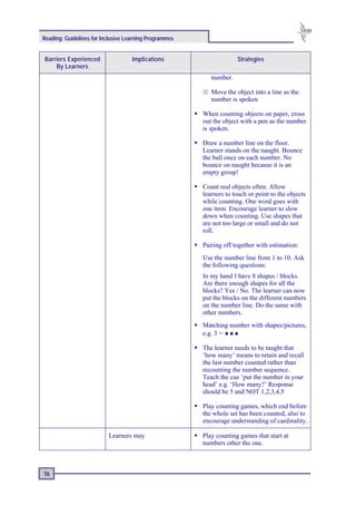 Reading: Guidelines for Inclusive Learning Programmes


Barriers Experienced                Implications                     Strategies
    By Learners
                                                           number.

                                                           Move the object into a line as the
                                                           number is spoken

                                                        When counting objects on paper, cross
                                                        out the object with a pen as the number
                                                        is spoken.

                                                        Draw a number line on the floor.
                                                        Learner stands on the naught. Bounce
                                                        the ball once on each number. No
                                                        bounce on naught because it is an
                                                        empty group!

                                                        Count real objects often. Allow
                                                        learners to touch or point to the objects
                                                        while counting. One word goes with
                                                        one item. Encourage learner to slow
                                                        down when counting. Use shapes that
                                                        are not too large or small and do not
                                                        roll.

                                                        Pairing off together with estimation:
                                                        Use the number line from 1 to 10. Ask
                                                        the following questions:
                                                        In my hand I have 8 shapes / blocks.
                                                        Are there enough shapes for all the
                                                        blocks? Yes / No. The learner can now
                                                        put the blocks on the different numbers
                                                        on the number line. Do the same with
                                                        other numbers.
                                                        Matching number with shapes/pictures,
                                                        e.g. 3 = ♦♦♦

                                                        The learner needs to be taught that
                                                        ‘how many’ means to retain and recall
                                                        the last number counted rather than
                                                        recounting the number sequence.
                                                        Teach the cue ‘put the number in your
                                                        head’ e.g. ‘How many?’ Response
                                                        should be 5 and NOT 1,2,3,4,5

                                                        Play counting games, which end before
                                                        the whole set has been counted, also to
                                                        encourage understanding of cardinality.

                          Learners may                  Play counting games that start at
                                                        numbers other the one.



16
 