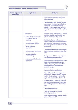 Reading: Guidelines for Inclusive Learning Programmes


Barriers Experienced                Implications                          Strategies
    By Learners

                                                             Work with each number in isolation
                                                             until mastered.

                                                             These numbers must relate to real life
                                                             experiences e.g. lining up at the door
                                                             and sports day. Support auditory
                                                             memory with a card (visual cue) e.g.
                                                             visually and verbally identify 1st, 2nd,
                                                             3rd.

                          Learners may                       Learners group real objects e.g. in twos
                                                             and then count in twos moving two
                              not be able to count in 2’s,   objects at a time as they count.
                              3’s (Skip or interval
                              counting)                      Initially the learner will need to be
                                                             shown how to miss alternate numerals
                              not understand addition        e.g. jumping / stepping over cards on
                                                             the floor, ‘jumping’ over numbers on a
                              not be able to do              number line.
                              subtraction
                                                             To prepare for addition, play counting
                              not understand borrowing       games that start at numbers other than
                                                             one.
                              not understanding
                              commutativity                  Being able to add, it is very important
                                                             for understanding place value.
                              experience difficulty with
                              place value                    Introduce the vocabulary/symbol to be
                                                             used while showing the process of
                                                             adding objects together. Record the
                                                             number sentence underneath the
                                                             concrete process.

                                                             Pairing off with classification:
                                                             Take different coloured shapes (two
                                                             colours, e.g. red and yellow). Place 3
                                                             yellow blocks left and 7 red blocks
                                                             right on the number line. 3 + 7 = 10
                                                             Number charts: Learner has to match
                                                             the number on the number charts with
                                                             the matching number on the number
                                                             line.

                                                             The open number line:
                                                             Walk up to number 5. Ask the
                                                             following questions:
                                                             How many steps must you take before
                                                             you reach number 9?



18
 