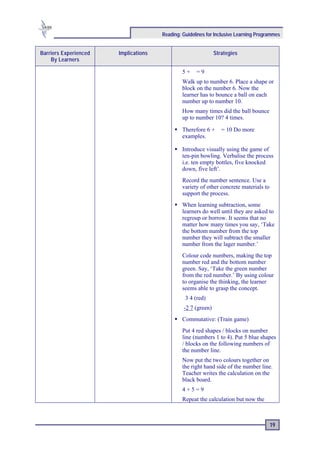 Reading: Guidelines for Inclusive Learning Programmes


Barriers Experienced   Implications                           Strategies
    By Learners

                                               5+    =9
                                               Walk up to number 6. Place a shape or
                                               block on the number 6. Now the
                                               learner has to bounce a ball on each
                                               number up to number 10.
                                               How many times did the ball bounce
                                               up to number 10? 4 times.

                                               Therefore 6 +     = 10 Do more
                                               examples.

                                               Introduce visually using the game of
                                               ten-pin bowling. Verbalise the process
                                               i.e. ten empty bottles, five knocked
                                               down, five left’.
                                               Record the number sentence. Use a
                                               variety of other concrete materials to
                                               support the process.
                                               When learning subtraction, some
                                               learners do well until they are asked to
                                               regroup or borrow. It seems that no
                                               matter how many times you say, ‘Take
                                               the bottom number from the top
                                               number they will subtract the smaller
                                               number from the lager number.’
                                               Colour code numbers, making the top
                                               number red and the bottom number
                                               green. Say, ‘Take the green number
                                               from the red number.’ By using colour
                                               to organise the thinking, the learner
                                               seems able to grasp the concept.
                                                3 4 (red)
                                               -2 7 (green)
                                               Commutative: (Train game)
                                               Put 4 red shapes / blocks on number
                                               line (numbers 1 to 4). Put 5 blue shapes
                                               / blocks on the following numbers of
                                               the number line.
                                               Now put the two colours together on
                                               the right hand side of the number line.
                                               Teacher writes the calculation on the
                                               black board.
                                               4+5=9
                                               Repeat the calculation but now the



                                                                                        19
 
