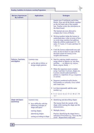 Reading: Guidelines for Inclusive Learning Programmes


Barriers Experienced                Implications                        Strategies
    By Learners
                                                           learner uses 5 red blocks and 4 blue
                                                           blocks. Now put all the blocks together
                                                           on the left hand side of the number
                                                           line. Teacher writes the calculation on
                                                           the black board.
                                                           The learners are now allowed to
                                                           compare the 2 rows of blocks
                                                           Writing numbers helps the learner to
                                                           understand place value in terms of how
                                                           we write large numbers but addition
                                                           helps the child to understand 10 = 10
                                                           units, 5=5 units, 2=2 units and then 12
                                                           = 10 + 2

                                                           Until the learner understands tens and
                                                           units, he has no basis to cope with the
                                                           decimal system for money or for
                                                           weights and measure.

Patterns, Functions       Learners may                     Start by copying simple sequences
and Algebra:                                               using colour or objects e.g. red, blue,
                              not be able to follow or     red blue, …, or objects e.g. crayon,
                              design simple patterns       block, crayon, block, …

                                                           Make the sequences more complex
                                                           using 3 and later 4 colours, shapes etc.
                                                           Learners should understand that a
                                                           pattern is a repetition of e.g. a sequence
                                                           or actions

                                                           Sequence numbered unifix blocks
                                                           horizontally or vertically. Give verbal
                                                           and visual cues.

                                                           Let them repeatedly add the same
                                                           number e.g.

                                                           1 +2 = 3 +2 = 5 +2 = 7 +2 = 9 +2 = 11
                                                           +2 =

Shape and Space           Learners may                     Identifying and describing shapes
(Geometry)
                              have difficulty with the     The learner feels the outside of the
                              following concepts of        shape while naming the shape and the
                              shape and space:             characteristics.

                              naming shapes                Multiple choice:
                              identifying shapes           Practice identifying the shape from a
                                                           selection of two/more e.g. ‘Give me the
                              sorting according to shape
                                                           circle’. Repeat these steps until



20
 