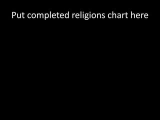 Put completed religions chart here
 