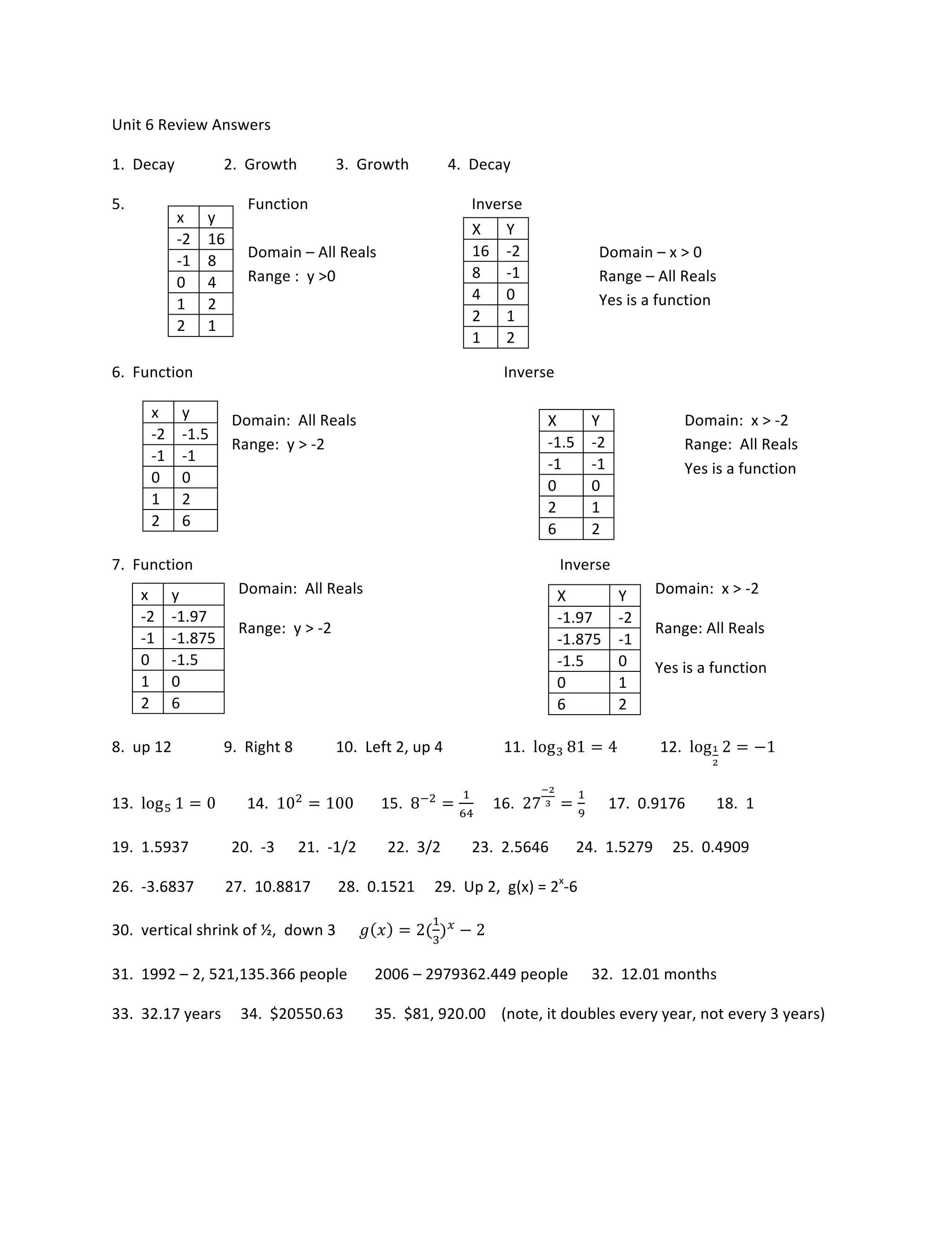 unit-6-review-answers-pdf