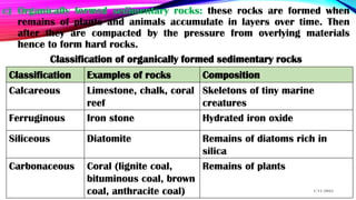 Hiderated Rocks Unit 6 Rocks.pdf