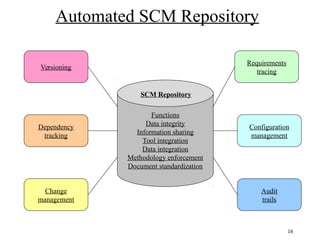 Unit 6 Software Configuration Management | PDF | Operating Systems ...