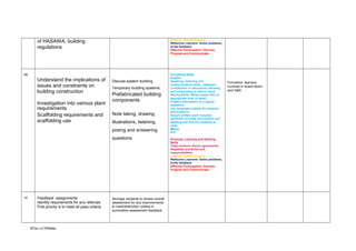 Creative Thinker-Explore
Reflective Learners- Solve problems,
invite feedback
Effective Participation- Discuss,
Propose and Communicate.

of HASAWA, building
regulations

13

Understand the implications of
issues and constraints on
building construction
Investigation into various plant
requirements
Scaffolding requirements and
scaffolding use

Discuss system building
Temporary building systems

Prefabricated building
components
Note taking, drawing
illustrations, listening,
posing and answering
questions

14

Feedback assignments
Identify requirements for any referrals
First priority is to meet all pass criteria

BTec L3 DWaller

Stronger students to review overall
assessment for any improvements
to merit/distinction criteria in
summative assessment feedback

Functional Skills
English
Speaking, listening and
communication skills – Relevant
contribution to discussion allowing
and responding to others’ input.
Writing Skills- Write clearly with an
appropriate level of detail.
Present information in a logical
sequence.
Use language suitable for purpose
and audience.
Ensure written work includes
generally accurate punctuation and
spelling and that the meaning is
clear.
Maths
N.A
Personal, Learning and thinking
Skills
Team workers- Reach agreements,
Negotiate and Roles and
responsibilities.
Creative Thinker-Explore
Reflective Learners- Solve problems,
invite feedback
Effective Participation- Discuss,
Propose and Communicate.

Formative: learners
involved in board storm
and Q&A

 