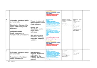 responsibilities.
Creative Thinker-Explore
Reflective Learners- Solve problems,
invite feedback
Effective Participation- Discuss,
Propose and Communicate.

6

Understand foundation design
and construction
Classification of soils and the
type of soil found in ground
exploration
Presentation slides
Simple explanations of
merits/demerits of foundations

Discuss development
of anticipated outcomes
of sub-soil survey
Discuss soil
classification and the
nature of soil
technology
Note taking, drawing
illustrations, listening,
posing and answering
questions

7

Understand foundation design
and construction
Presentation on foundation
design and selection
BTec L3 DWaller

Learners sketch
drawings, illustrations
and respond to
questions on the
suitability of foundation
selection

Functional Skills
English
Speaking, listening and
communication skills – Relevant
contribution to discussion allowing
and responding to others’ input.
Writing Skills- Write clearly with an
appropriate level of detail.
Present information in a logical
sequence.
Use language suitable for purpose
and audience.
Ensure written work includes
generally accurate punctuation and
spelling and that the meaning is
clear.
Maths
N.A

Formative: learners
involved in board storm
and Q&A
Summative:
Research on the internet

Whiteboard, power
point,
Internet building
doc AB
Info4ed websites
Planning org
website
Paper versions of
planning app

Personal, Learning and thinking
Skills
Team workers- Reach agreements,
Negotiate and Roles and
responsibilities.
Creative Thinker-Explore
Reflective Learners- Solve problems,
invite feedback
Effective Participation- Discuss,
Propose and Communicate.

Functional Skills
English
Speaking, listening and
communication skills – Relevant
contribution to discussion allowing
and responding to others’ input.
Writing Skills- Write clearly with an
appropriate level of detail.
Present information in a logical
sequence.
Use language suitable for purpose
and audience.

:Direct Q&A
Question papers
Quizzes
Summative:
Completing task in
assignment 2

Whiteboard
Info4ed websites
Planning org
website

 