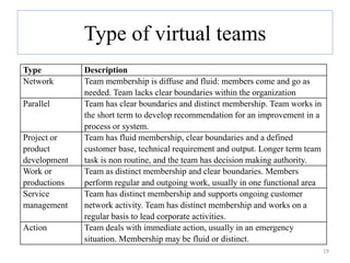 Project Team Management