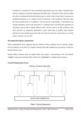 Unit 6 supply chain management lscm (11 pages)logistics management | PDF